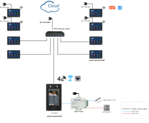Sistema <span class=keywords><strong>di</strong></span> Controllo Accessi 4G con Feedback Touch Reattivo, Riduzione del Rumore e Visione Notturna per <span class=keywords><strong>Gestione</strong></span> Proprietà Residenziali, Uffici e Controllo Accessi Esterni - Product Image 4