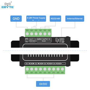 Ebyte K61-DL20 4000m support modbus 4 channels of acquisition and output Industrial Data Transmission wireless Module - Product Image 6