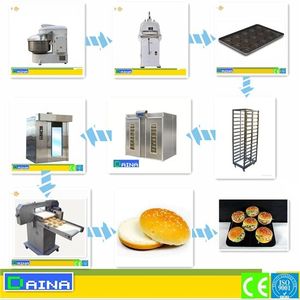 Chaîne de production complète d'équipements de boulangerie automatiques/machines à pain, vente chaude, machine à cuire les pains à burger, cuisson complète - Product Image 2