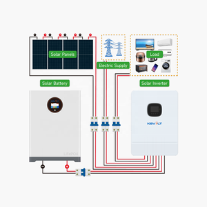 10kW Off Grid Sistema De Energia <span class=keywords><strong>Solar</strong></span> Painéis Solares Com Bateria e Inversor Kit Panneau Solaire Sistema De Energia <span class=keywords><strong>Solar</strong></span> Completo - Product Image 5