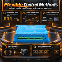 Contrôleur de moteur BLDC industriel AC220V avec pilote de vitesse PWM et Modbus RS485 pour moteurs à capteurs Hall et sans capteurs