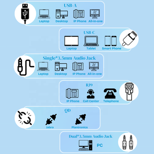 ชุดหูฟัง USB พร้อมไมโครโฟนตัดเสียงรบกวนหูฟังคอมพิวเตอร์สเตอริโอสำหรับธุรกิจ Skype softphone ศูนย์ H76D สำนักงาน - Product Image 6
