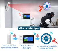 Alarma Inteligente con Sonido y Luz Wi-Fi, Compatible con Control Remoto, Alarma Antirrobo Tuya para el Hogar, Advertencia Sonora y Luminosa en Interiores