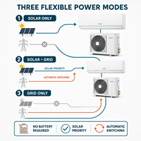 Solar Mini-Split Klimaanlage 24000 BTU Hybrid-Inverter Heiz- und Kühlsystem Komplettset mit Solarpanel für Hotel- und Gewerbenutzung