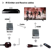 Extenseur HDMI SYONG 60m (196ft) avec IR sur un seul câble UTP CAT5e/6 LAN RJ45, prend en charge la sortie en boucle HDMI 1080P 3D (émetteur et récepteur)