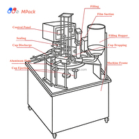 Machine de remplissage et de scellage rotative polyvalente pour les portions de miel, de ketchup, de beurre et de lotion cosmétique