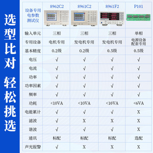 Compteur de puissance triphasé multifonctionnel Qingzhi 8961C2 pour le test des groupes électrogènes - Product Image 4
