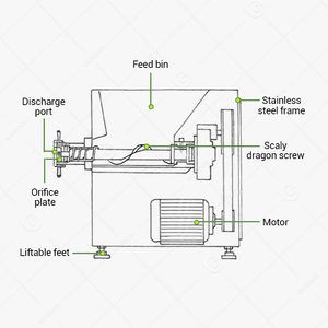Hachoir à viande industriel électrique robuste pour saucisses et viande congelée, machine à portionner, à vendre à bas prix - Product Image 3