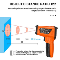 IR02C termometer inframerah Digital, pengukur suhu luar ruangan non-kontak pirometer warna LED, pengukur temperatur tinggi-50-800C baterai