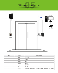 Lector y Grabador de Tarjetas <span class=keywords><strong>RFID</strong></span> de 125KHz, Lector de Tarjetas de Identificación EM con WG26/34 para Sistemas de Seguridad y Control de Acceso - Product Image 5