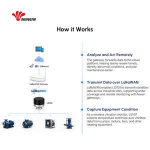 เซ็นเซอร์วัดการสั่นสะเทือนอุตสาหกรรม LSV01 ระดับการป้องกัน IP67 เซ็นเซอร์สำหรับการบำรุงรักษาแบบคาดการณ์ ติดตั้งได้อย่างยืดหยุ่นเพื่อการตรวจสอบอุปกรณ์ - Product Image 4