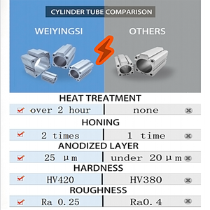 SU32-100 cylindre Extrusion croquis corps pièces usine en gros personnalisé anodisé alliage aluminium cylindre <span class=keywords><strong>Tube</strong></span> - Product Image 2