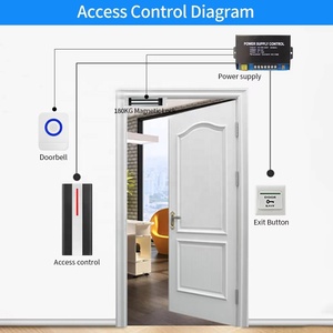 Impermeabile IP67 per esterni 125khz controllo accessi lettore RFID 3000 utente scheda di prossimità Standalone blocco porta sistema di controllo di accesso - Product Image 4
