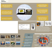 Portable Residual Stress Detector for Ferromagnetic Metal NDT