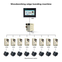 Módulo de CPU Programable en Existencia, Controlador de Movimiento de 6 Ejes, Simulador de Vuelo, HMI, PLC, Controlador de Bomba, Máquina de Aserrado, Servomotor