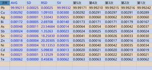 Nuevo espectrómetro XRF analizador de espectro completo para lectura directa de varios elementos para instrumentos de medición de materiales metálicos, a estrenar, - Product Image 5