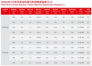 Piezas de repuesto para elevador Máquina de tracción sin engranajes Serie <span class=keywords><strong>FAXI</strong></span> Motor de elevación 320-630KG - Product Image 4