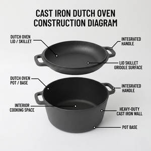 E-Top Black 6.4QT Cocotte en fonte émaillée, Ustensiles de cuisson, Vente en gros - Product Image 3