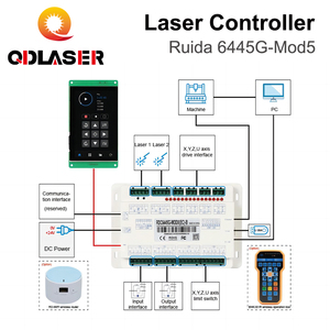 Qdlaser Ruida แผงควบคุมเลเซอร์ CO2หน้าจอสัมผัส6445G-Mod5แผงควบคุม DIY ซอฟต์แวร์ <span class=keywords><strong>V8</strong></span> <span class=keywords><strong>rdworks</strong></span> สำหรับ CO2เครื่องตัดเลเซอร์ - Product Image 4
