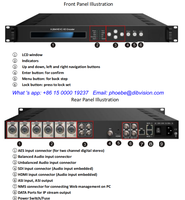 Encoder Input Digital Headend HD-SDI CVBS Mpeg4 Ip H.265 dengan 2 Port Keluaran GE