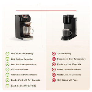 Cafetière à <span class=keywords><strong>filtre</strong></span> individuelle SWIRL, sans dosettes en plastique, circuit de brassage en acier inoxydable, machine à café à versement automatique, utilisation facile - Product Image 5