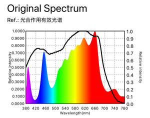 Chất lượng tốt nhất Bava 480 Wát sunlike LED Grow ánh sáng Samsung LM 301H EVO Dimmable quang phổ đầy đủ dẫn phát triển ánh sáng cho nhà kính nhà máy - Product Image 5