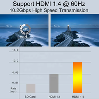 Câble HDMI plat plaqué or 24 carats AWM 20276, 19 broches vers 19 broches, HDMI mâle vers mâle, HDMI 1.4 haute vitesse avec Ethernet