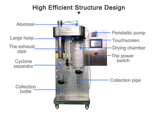 TOPTION 2Lミニラボスプレードライヤー,食品用液体乾燥装置,220VミニスプレードライヤーAffordab - Product Image 3