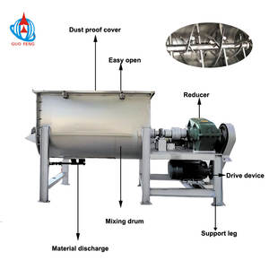 เครื่องผสมริบบิ้นคู่แนวนอนแบบอุตสาหกรรมสำหรับผงแห้งและสารเคมี - Product Image 1