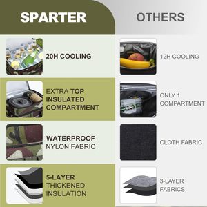 Bolsas de Almuerzo Impermeables con Logotipo Personalizado, Bolsa Térmica para Hombres y Mujeres, Mochila Refrigerante Aislada, Bolsa Refrigerante Suave a Prueba de Fugas, Mochila Refrigerante Ligera - Product Image 3