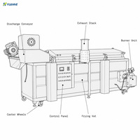 Ligne de production électrique continue à grande échelle et haute productivité pour la friture de Namkeen, Chin Chin et autres snacks, série Y