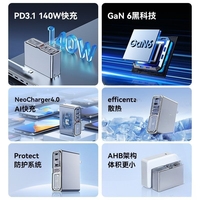 Pengisi Daya Cepat Tipe-C Red Magic 140W 3-Port Gallium Nitride Gan6 Pro PD3.1 QC