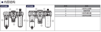 Ensemble FRL pneumatique compact modulaire série GTC – Filtre, régulateur et lubrificateur combinés