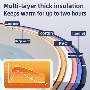 Grande <span class=keywords><strong>Baignoire</strong></span> Pliable pour Adulte, <span class=keywords><strong>Baignoire</strong></span> <span class=keywords><strong>Gonflable</strong></span> Portable Thermostatique en Plastique pour Bain Complet dans la Salle de Bain - Product Image 3