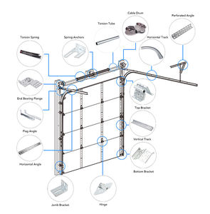 Quincaillerie pour porte de garage en acier de conception industrielle personnalisée OEM Roulement de bloc d'oreiller durable de 2 pouces - Product Image 2