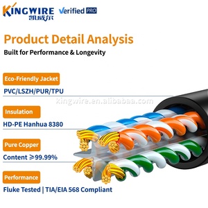 Câble Kingwire CAT6 26AWG UTP torsadé <span class=keywords><strong>RJ45</strong></span> Câble <span class=keywords><strong>de</strong></span> raccordement Cat6 - 20CM/30CM/<span class=keywords><strong>50CM</strong></span> 1000Mbps 250MHz - Product Image 3