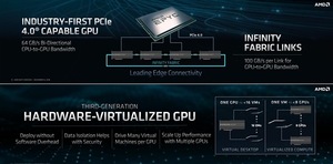 Carte graphique MI50 32 Go pour l'entraînement IA, l'apprentissage profond, l'accélération GPU, l'apprentissage automatique et les réseaux neuronaux - Product Image 6