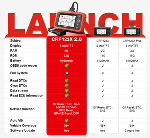 Para <span class=keywords><strong>Launch</strong></span> X431 <span class=keywords><strong>Crp123X</strong></span> V2.0, Detector de diagnóstico de coche, versión internacional, venta al por mayor, tipo de lector de código - Product Image 5