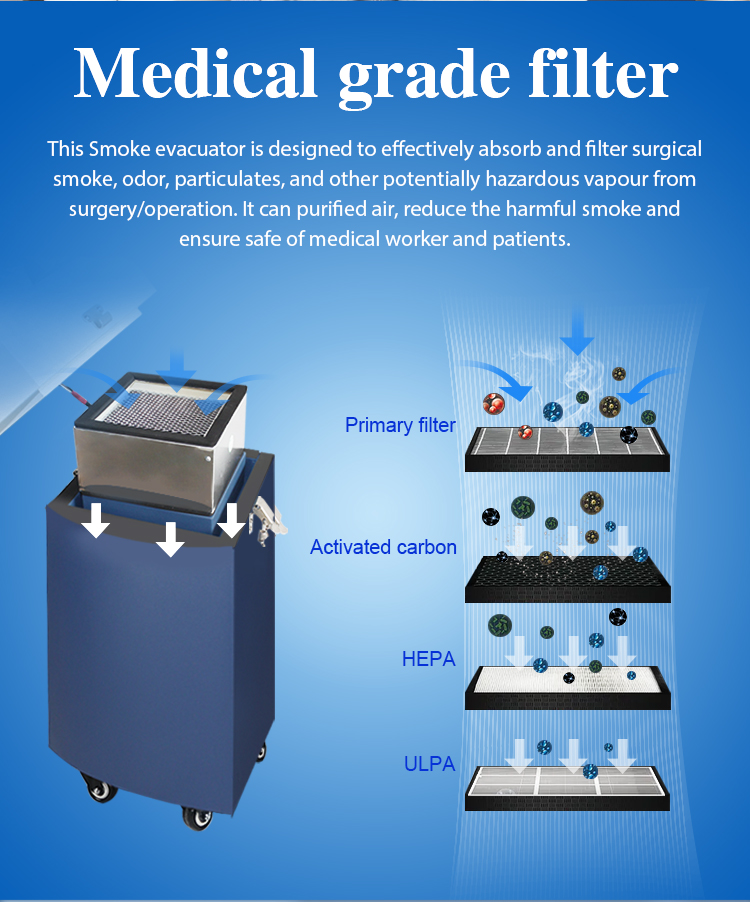 3 Layer Smoke Evacuator Machine Air Cleaning
