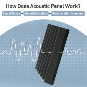 Cunhas Espuma Acústica Painéis Sound Proofing Padding para Paredes e Teto Espuma De Estúdio De Espuma De Alta Densidade