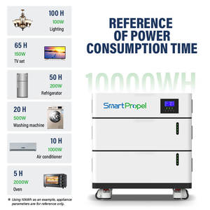 Système de stockage d'énergie domestique SmartPropel 10KW, batterie 51.2V 200Ah, capacité empilable, tout-en-un, IP54, communication CAN - Product Image 3