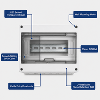 Boîte de distribution industrielle extérieure Wanbo-549, IP65, étanche, résistante aux UV, en ABS, boîte électrique, rail DIN, OEM