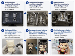 ของเล่นบีบลดความเครียด อา๋อ ปิง เนจฉา รูปตัวการ์ตูน ฟิกเกอร์บีบเล่น - Product Image 6