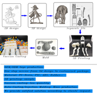 Statues murales imprimées en 3D personnalisées Figurine Jouets en résine SLA DLP FDM Pièces de jouets Service d'impression 3D grandeur nature
