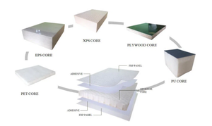 Panneau mural composite en PRF haute résistance, plaque en <span class=keywords><strong>fibre</strong></span> <span class=keywords><strong>de</strong></span> <span class=keywords><strong>verre</strong></span> pour remorque alimentaire mobile, véhicule <span class=keywords><strong>de</strong></span> transport commercial - Product Image 6