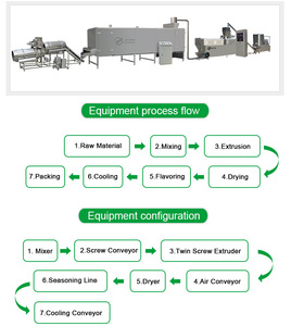 Línea de Producción de Cereales para Desayuno, Máquina de Cereales Extruidos, Máquina de Snacks Inflados - Product Image 3