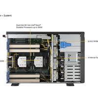 Nouvelle station de travail GPU SYS-741GE-TNRT 4x RTX 6000 Processeur Blackwell Double Xeon Silver Machine IA Deep Learning en stock