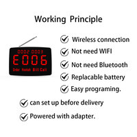 Los receptores de pantalla Artom monitorean la pantalla en diferentes idiomas y con un logotipo personalizado