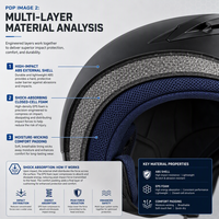 Casque de sauvetage aquatique certifié Swift-Guard EN 1385, protection intégrale en ABS haute résistance avec système de drainage Pro-Flow à 11 trous