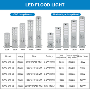 Fábrica <span class=keywords><strong>profesional</strong></span> 200W-400W Luz de calle <span class=keywords><strong>solar</strong></span> LED integrada IP66 Módulo impermeable 250W 300W 350W 400W <span class=keywords><strong>Farola</strong></span> - Product Image 3